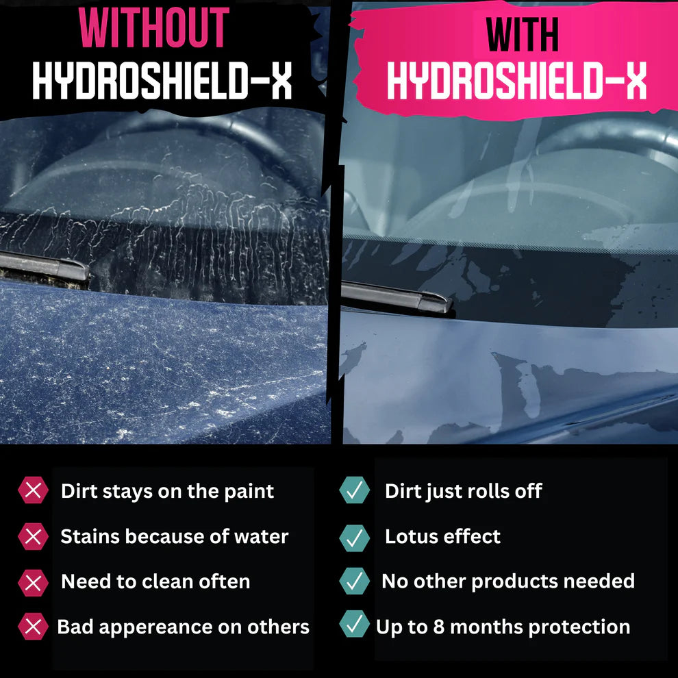 Coating Spray and Foam Car Cleaner 200ml (Combo)